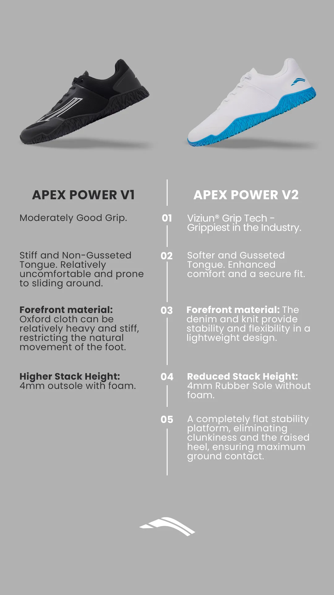 Avancus Apex Power V2 Shoes White